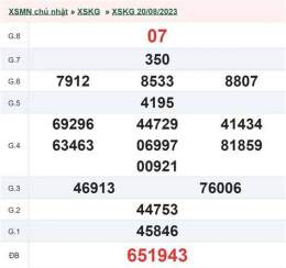 ảnh chụp màn hình coi xổ số kiên giang tuần rồi