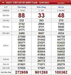 ảnh chụp màn hình coi xổ số miền nam chủ nhật