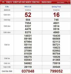 ảnh chụp màn hình coi xổ số miền trung thứ sáu