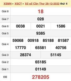 ảnh chụp màn hình dự đoán xổ số cần thơ 168