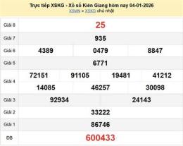 ảnh chụp màn hình dự đoán xổ số kiên giang - minh ngọc