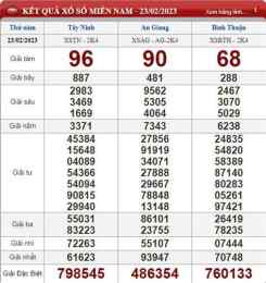 ảnh chụp màn hình giải đặc biệt xổ số miền bắc cả năm