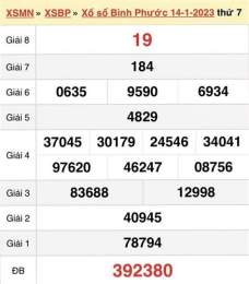 ảnh chụp màn hình kết quả xổ số bình phước ngày 14 tháng 03