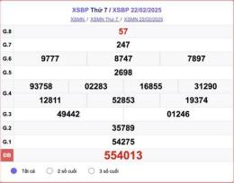 ảnh chụp màn hình kết quả xổ số bình phước ngày 22 tháng 11