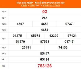 ảnh chụp màn hình kết quả xổ số bình phước ngày 28 tháng 03