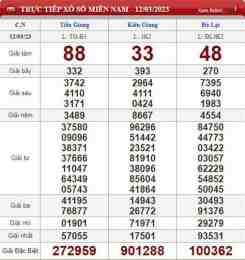 ảnh chụp màn hình kết quả xổ số chủ nhật minh ngọc