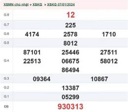 ảnh chụp màn hình kết quả xổ số kiên giang ngày 14 tháng 12