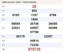 ảnh chụp màn hình kết quả xổ số kiên giang ngày 21 tháng 6