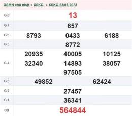 ảnh chụp màn hình kết quả xổ số kiên giang ngày 30 tháng 8