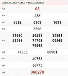ảnh chụp màn hình kết quả xổ số kiên giang ngày 8 tháng 3