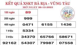 ảnh chụp màn hình kết quả xổ số kiến thiết bà rịa vũng tàu hôm nay