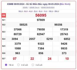 ảnh chụp màn hình kết quả xổ số kiến thiết miền bắc thứ sáu