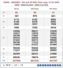 ảnh chụp màn hình kết quả xổ số miền nam ngày 15 tháng 04 năm 2026