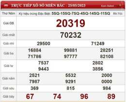 ảnh chụp màn hình kết quả xổ số ngày 1 tháng 6 năm 2026