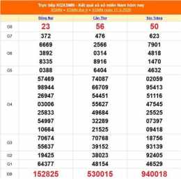 ảnh chụp màn hình kết quả xổ số ngày 12 tháng 04 năm 2026