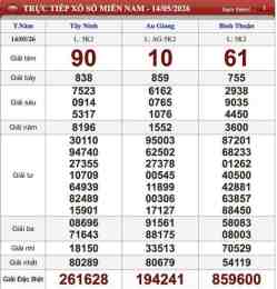 ảnh chụp màn hình kết quả xổ số ngày 15 tháng 9 năm 2026