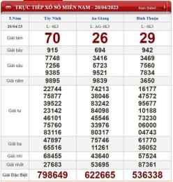ảnh chụp màn hình kết quả xổ số ngày 20 tháng 04 năm 2026