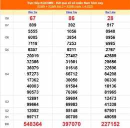 ảnh chụp màn hình kết quả xổ số ngày 5 tháng 4 năm 2026