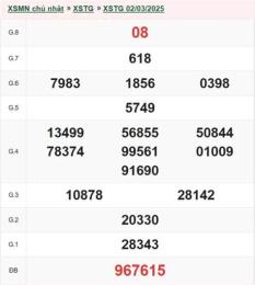 ảnh chụp màn hình kết quả xổ số tiền giang ngày 20 tháng 09