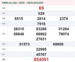 ảnh chụp màn hình kết quả xổ số tiền giang ngày 9 tháng 11