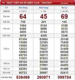 ảnh chụp màn hình kết quả xổ số tiền giang ngày
