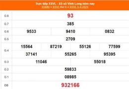 ảnh chụp màn hình kết quả xổ số vĩnh long ngày 19 tháng 12