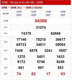 ảnh chụp màn hình kết quả xổ số wap mb