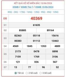 ảnh chụp màn hình kqxsmb kqxsmb xổ số miền bắc