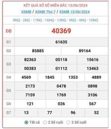 ảnh chụp màn hình kqxsmb ngày kqxsmb ngày xổ số miền bắc hôm nay