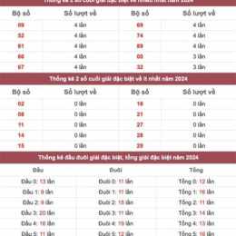bảng giải đặc biệt xổ số miền bắc