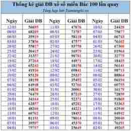 bảng thống kê xổ số 2026