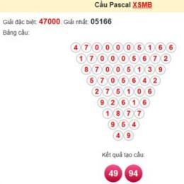 cầu pascale xổ số miền bắc