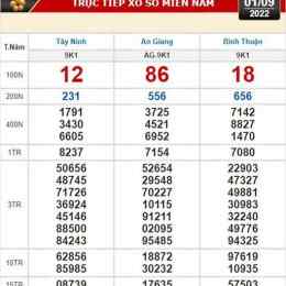 cho xem xổ số tây ninh