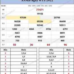 chủ nhật xổ số hà nội