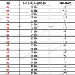 coi xổ số đồng tháp tuần rồi