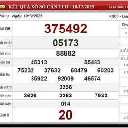 dự đoán kết quả xổ số cần thơ hôm nay
