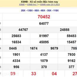 dự đoán kết quả xổ số miền bắc 888