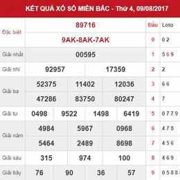 dự đoán kết quả xổ số thủ đô