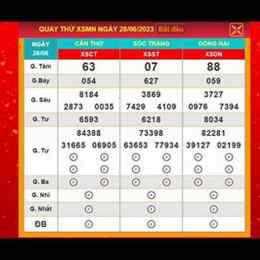 dự đoán và quay thử xổ số miền nam