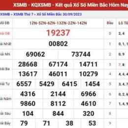 dự đoán xổ số 3 miền minh ngọc hôm nay