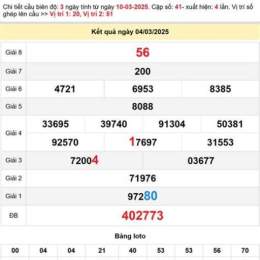 dự đoán xổ số bến tre 24h