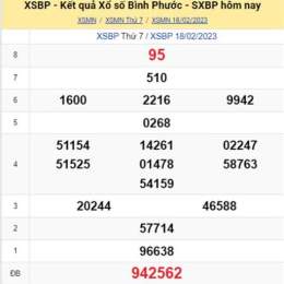 dự đoán xổ số bình phước wap