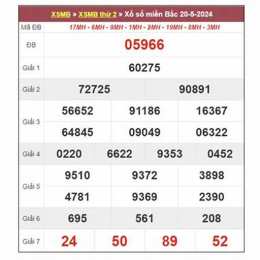 dự đoán xổ số đài miền bắc hôm nay