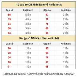 dự đoán xổ số dự đoán xổ số miền bắc