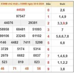 dự đoán xổ số miền bắc 568