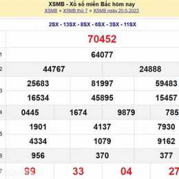 dự đoán xổ số miền bắc ngày 23
