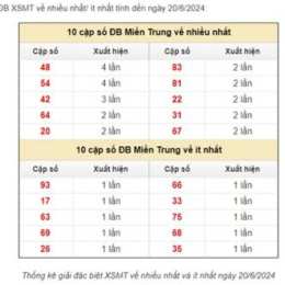 dự đoán xổ số miền trung đại cát