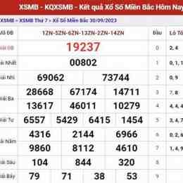 dự đoán xổ số minh ngọc 247 miền bắc