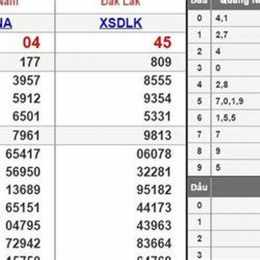dự đoán xổ số vl