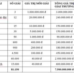 giải 4 xổ số